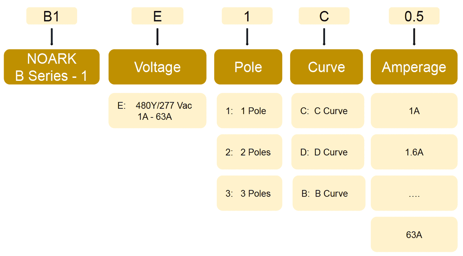 Noark UL1077 Miniature Circuit Breaker Product Selection