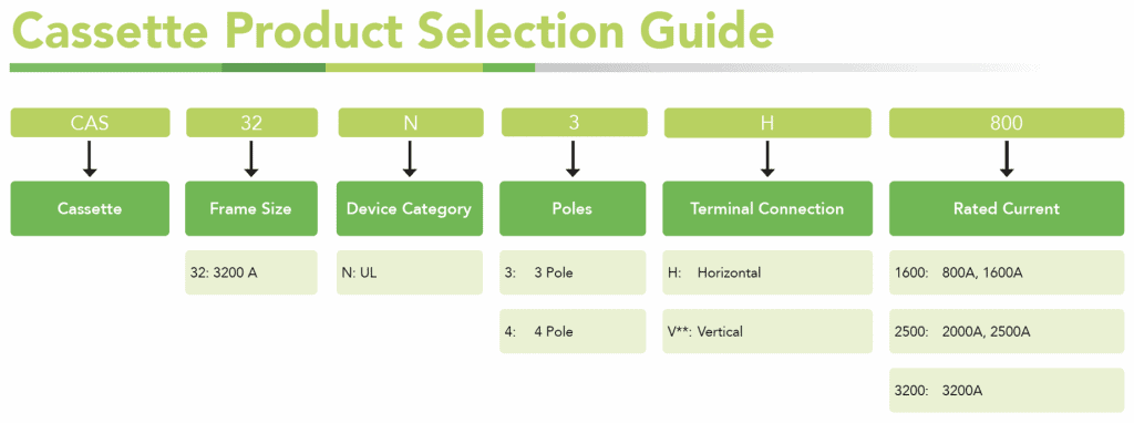 Noark A43 ASD32 Cassette Selection Guide