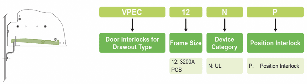 Noark Breaker Door Interlock Guide