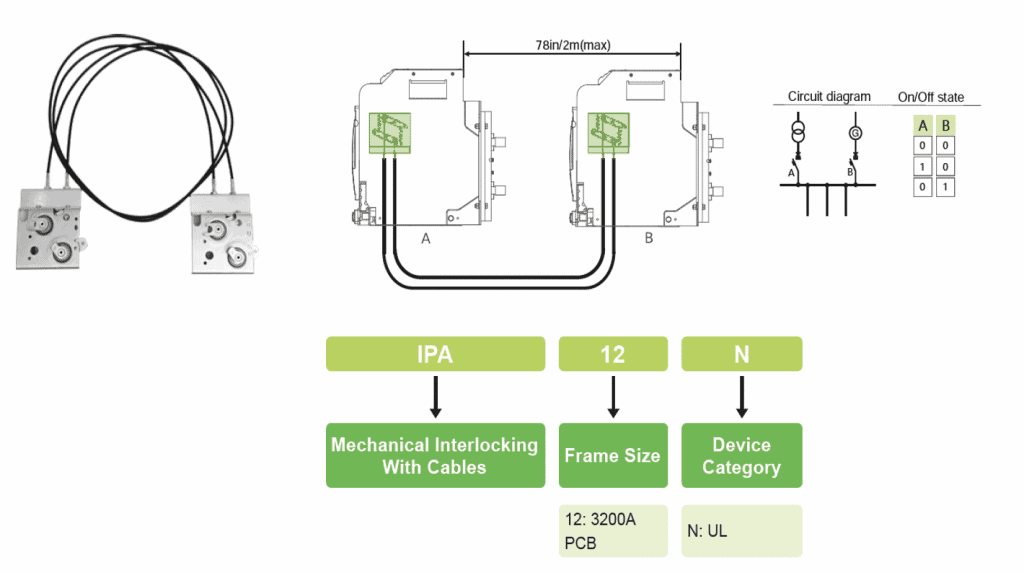 Noark Breaker Mechanical Interlocking With Cables Guide