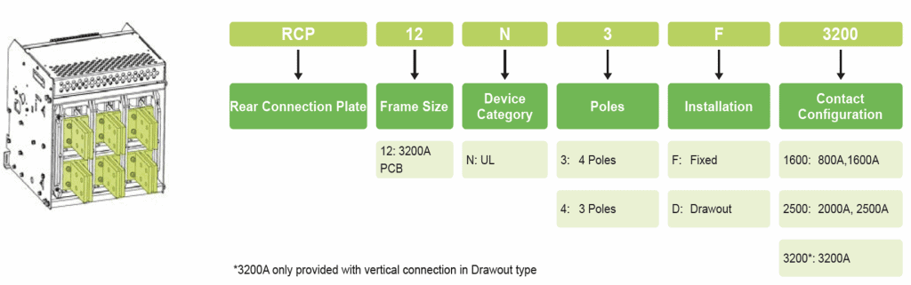 Noark Breaker Rear Connection Plate Guide