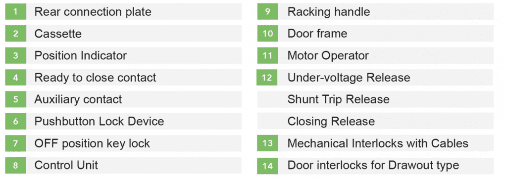 Noark Circuit Breaker Accessories Diagram Explained
