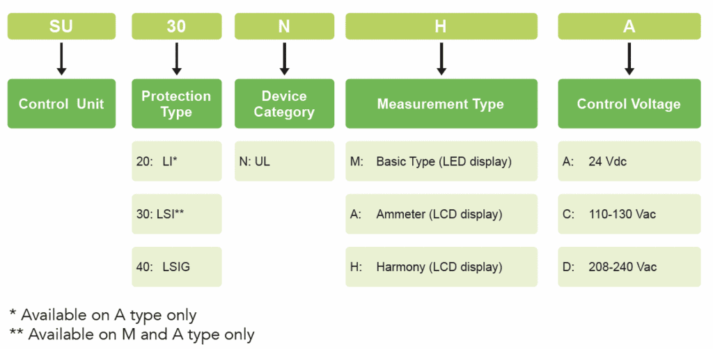 Noark Control Unit Selection Product Guide LCD LED
