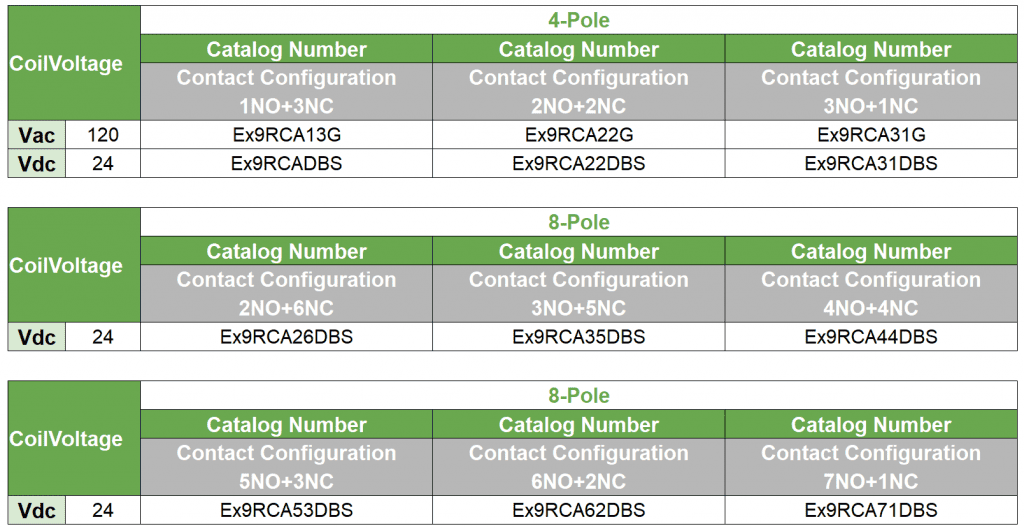 Safety Control Relay Details
