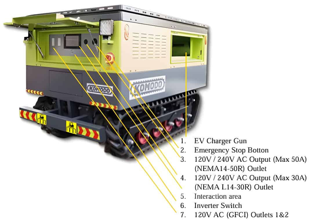Komodo Mobile Power Unit-Product - Details